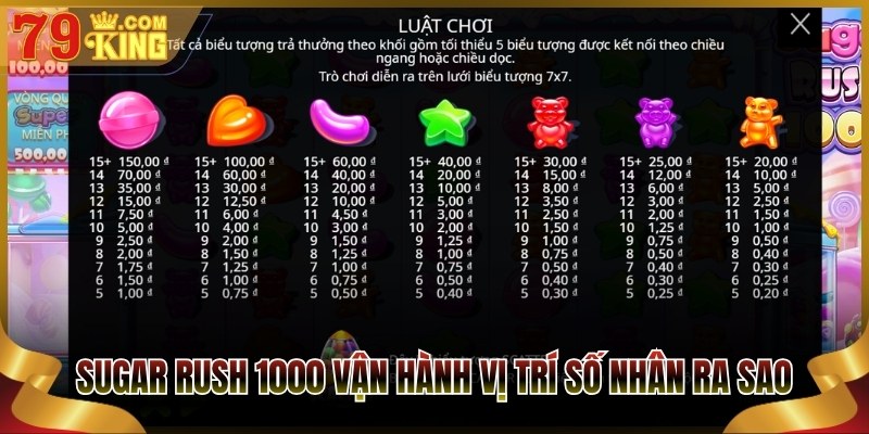 Sugar rush 1000 vận hành vị trí số nhân ra sao
